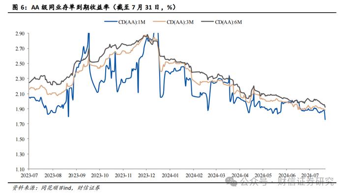 银行业2024年8月月报：降息靴子落地，关注中报业绩