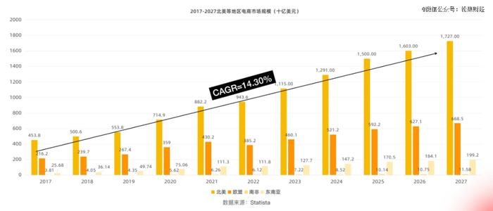 风起之时，跨境物流需要紧抓什么？