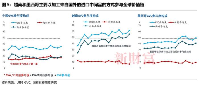 中、越、墨产业链探究：是“竞争性替代”还是“互补性合作”？| 智库