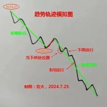 确认步入加速下跌