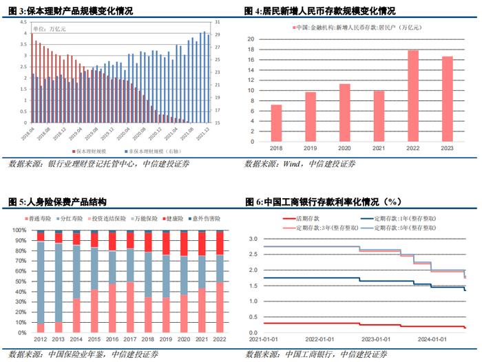 简评丨如何理解人身险预定利率上限下调和动态调整机制？