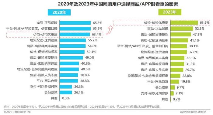 告别价格战？电商平台不想无效竞争了