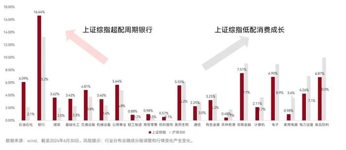 梁杏：上证综指ETF——表达市场观点的绝佳方式