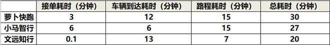 RoboTaxi三兄弟哪家强？广州实测：萝卜快跑很划算，小马智行惊艳