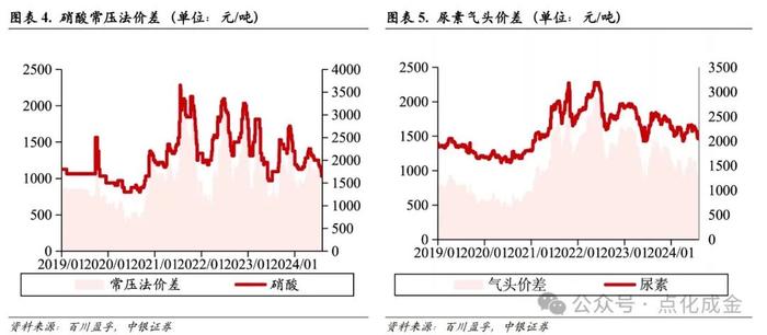 【中银化工】化工行业周报20240804：国际油价波动，维生素价格跳涨