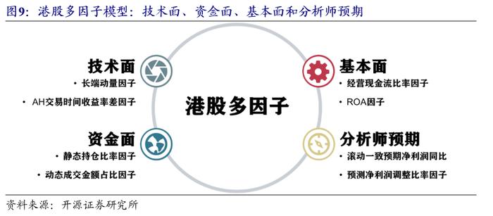 港股量化：7月组合超额-0.1%，8月组合增配有色、传媒 | 开源金工