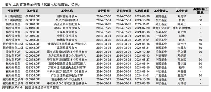 二季度公募基金非货月均管理规模排名出炉【国信金工】