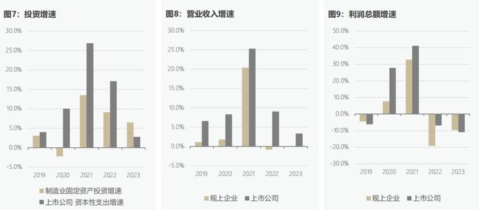 CF40研究 | 为什么美国所谓“产能过剩”的叙事是错误的