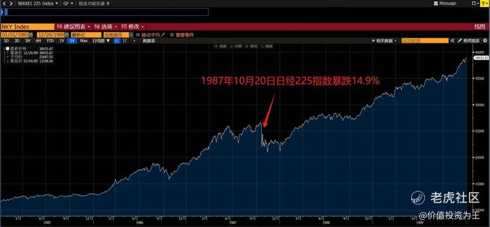 别慌，日本股市暴跌是好事！