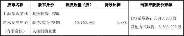 阿拉丁员工持股平台拟减持 2020年上市2募资共8.8亿