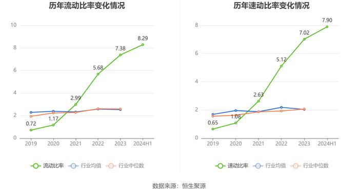 键邦股份：2024年上半年净利润9637.86万元 同比下降2.18%