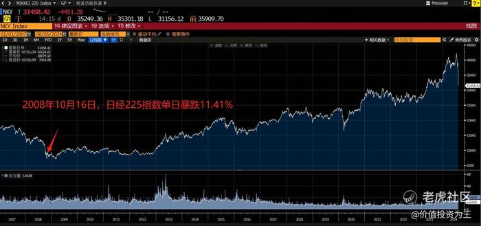 别慌，日本股市暴跌是好事！