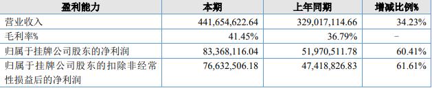 实控人违规占用资金，在IPO申报前被口头警示！北交所IPO