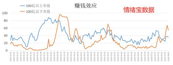 海外股市风声鹤唳！如何安抚那颗担忧的心？——道达投资手记