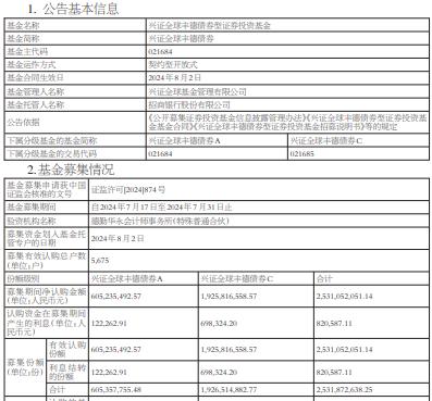 兴证全球丰德债券基金成立 规模25.3亿