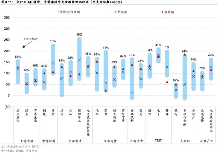 华泰 | 港股策略：外盘risk-off下的港股演绎路径