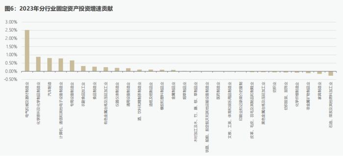 CF40研究 | 为什么美国所谓“产能过剩”的叙事是错误的