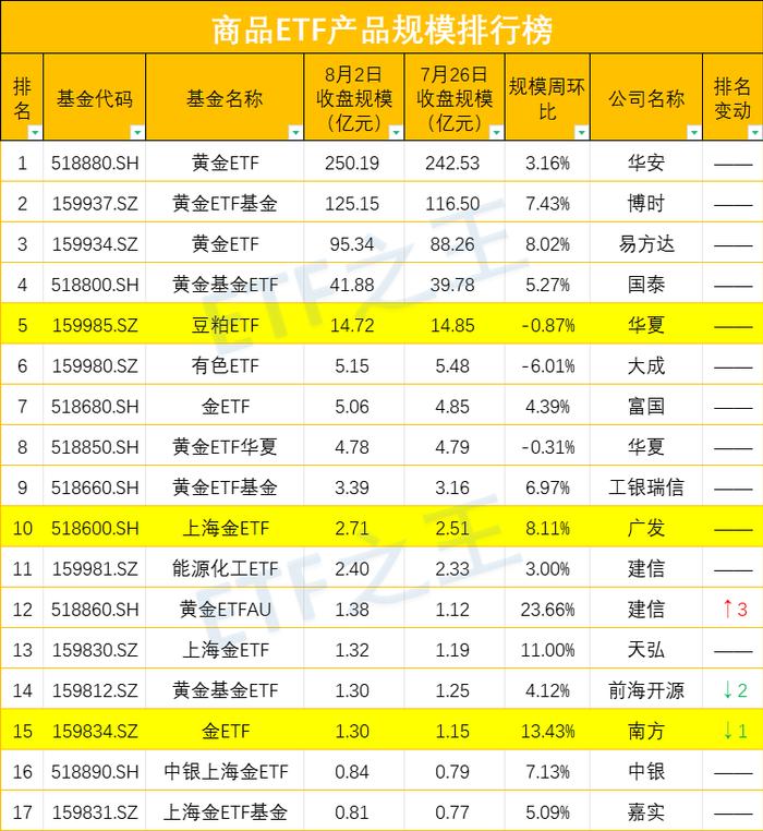 稳定跨境ETF的溢价要多少钱？答案：10亿美元​！