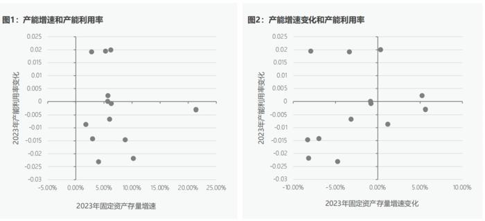 CF40研究 | 为什么美国所谓“产能过剩”的叙事是错误的