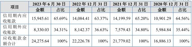 实控人违规占用资金，在IPO申报前被口头警示！北交所IPO