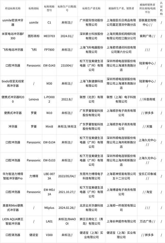 2024年上海市电动冲牙器产品质量监督抽查结果