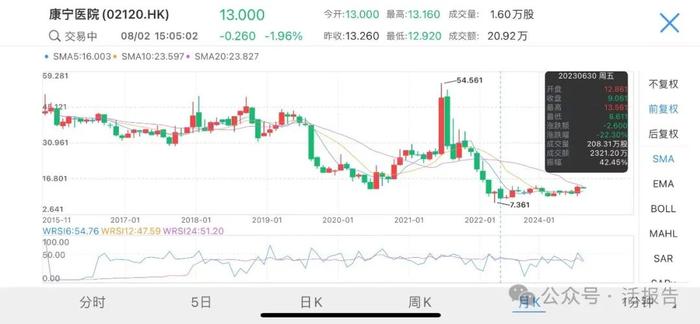 “精神病医院第一股”康宁医院终止A股上市辅导，8年“回A”梦碎