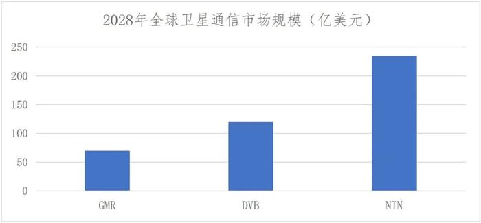 卫星互联网：NTN技术商用化，还需迈过理想与现实的“GAP”