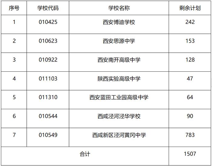 西安市教育局关于2024年城六区省级标准化高中、普通高中征集志愿补录的通知