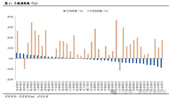 银行业2024年8月月报：降息靴子落地，关注中报业绩