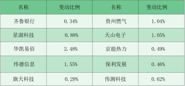 财富早知道丨国务院印发《关于促进服务消费高质量发展的意见》