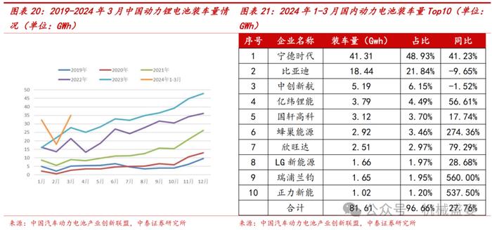 激光焊接设备龙头，3C业务迸发生机——联赢激光（688518.SH）深度报告