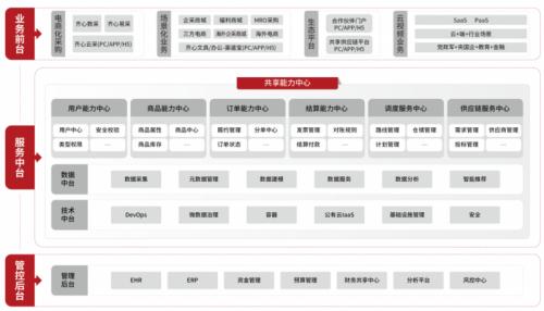 齐心集团探索大模型和AIGC的集采领域应用场景  形成技术竞争优势