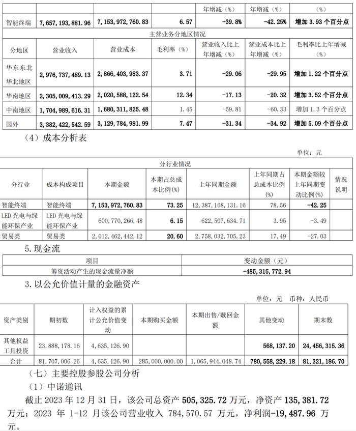 低级失误！一上市公司、财务总监、董秘被监管警示