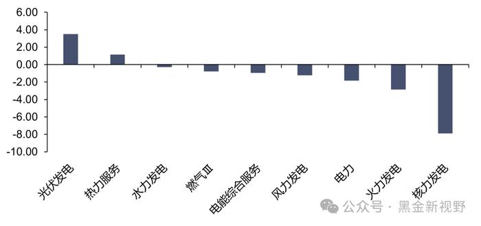 【信达能源】电力天然气周报：电解铝单独纳入绿电消费目标，上半年山西非常规气产量同比增长 18.7%