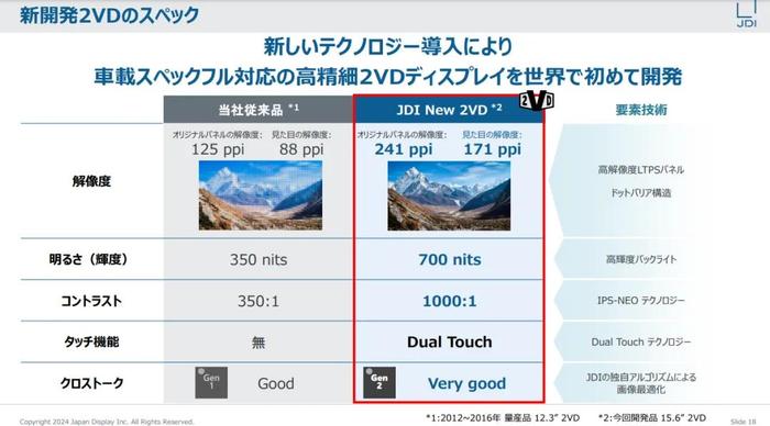 JDI首创车载显示2VD产品：一块屏，两个角度，不同内容，独立触控