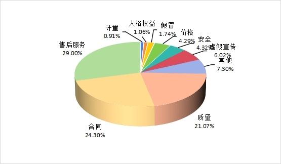 中消协公布上半年全国消协组织受理消费投诉情况 共享单车、共享充电宝“好借不好还”成投诉热点