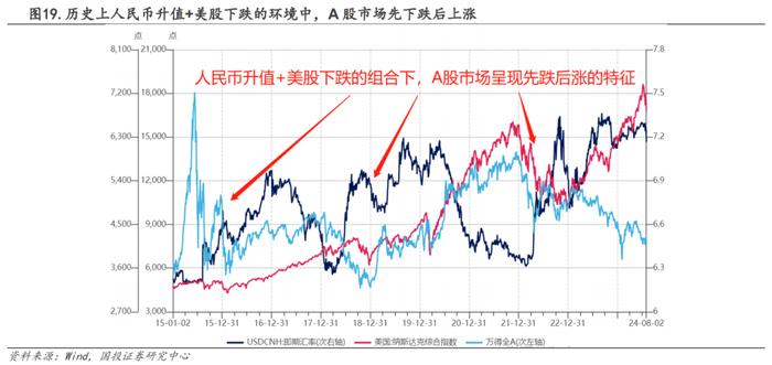 全球资产“股灾式”暴跌，真正原因找到了！