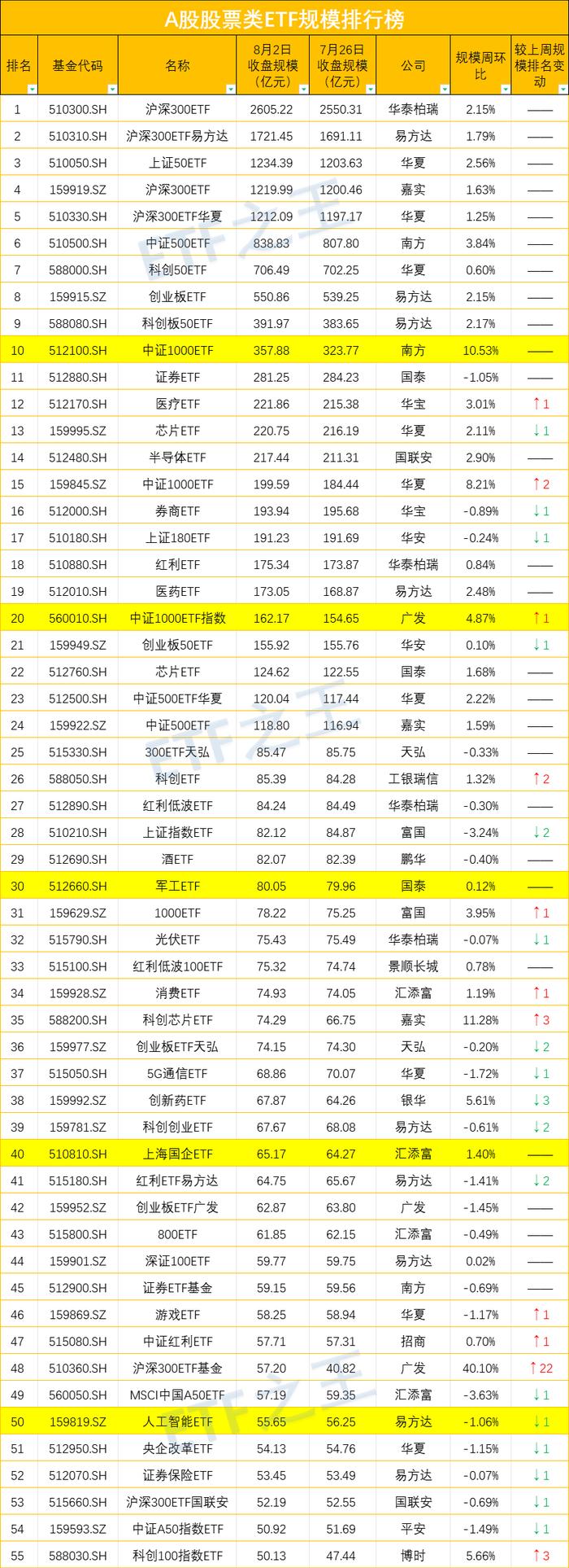 稳定跨境ETF的溢价要多少钱？答案：10亿美元​！