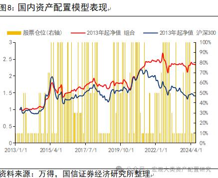 【国信策略】全球风险资产止损交易下的配置逻辑