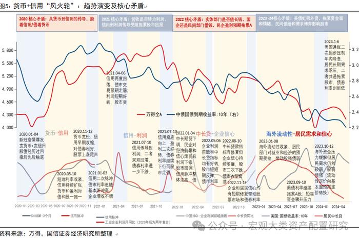 【国信策略】全球风险资产止损交易下的配置逻辑