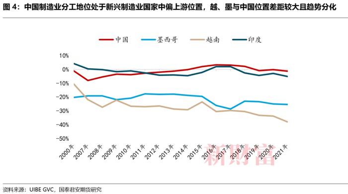 中、越、墨产业链探究：是“竞争性替代”还是“互补性合作”？| 智库