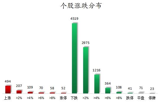 数据复盘丨72股被主力资金减持超1亿元 龙虎榜机构抢筹神宇股份等