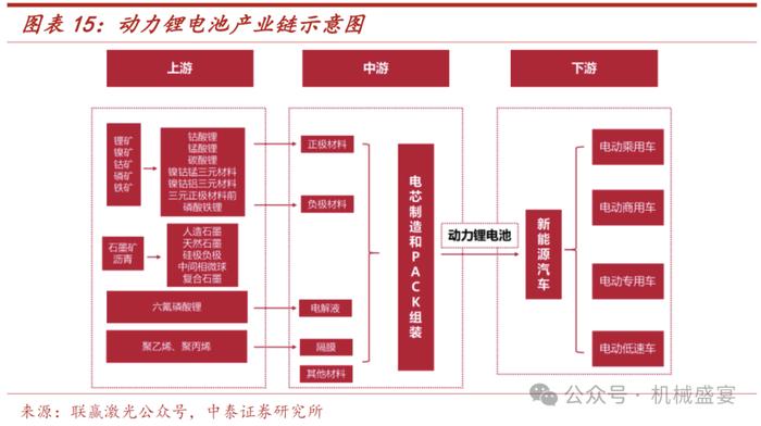 激光焊接设备龙头，3C业务迸发生机——联赢激光（688518.SH）深度报告