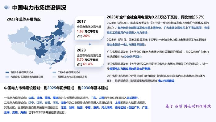 中国电力市场化改革的回顾、现状与展望