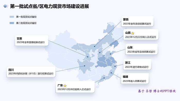 中国电力市场化改革的回顾、现状与展望