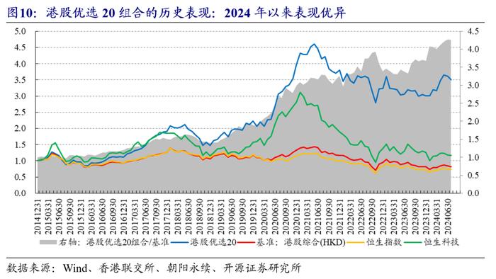 港股量化：7月组合超额-0.1%，8月组合增配有色、传媒 | 开源金工