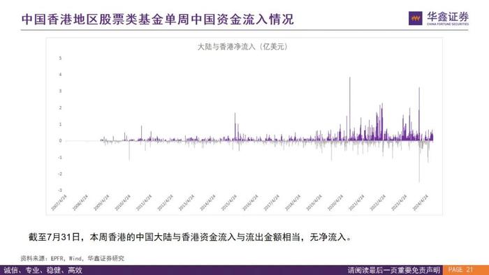 【华鑫量化策略|全球资金流向跟踪 2024W32】外资上半周回流仍有反复，下周关注是否“中升西落”