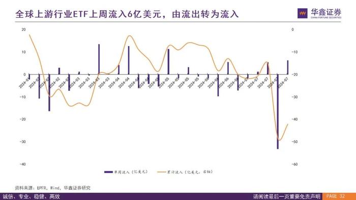 【华鑫量化策略|全球资金流向跟踪 2024W32】外资上半周回流仍有反复，下周关注是否“中升西落”