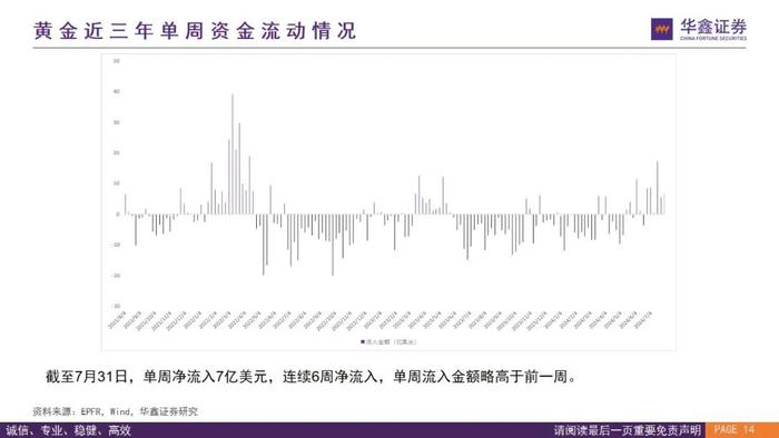 【华鑫量化策略|全球资金流向跟踪 2024W32】外资上半周回流仍有反复，下周关注是否“中升西落”