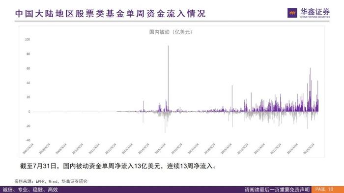 【华鑫量化策略|全球资金流向跟踪 2024W32】外资上半周回流仍有反复，下周关注是否“中升西落”